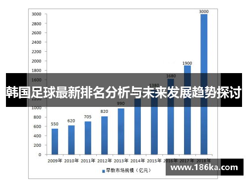 韩国足球最新排名分析与未来发展趋势探讨