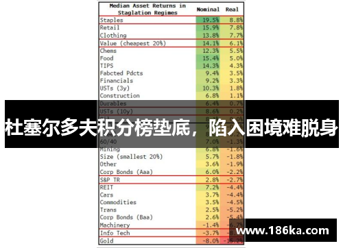 杜塞尔多夫积分榜垫底，陷入困境难脱身