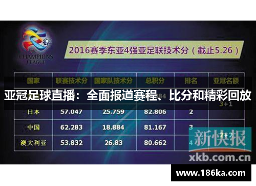 亚冠足球直播：全面报道赛程、比分和精彩回放