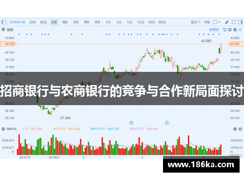 招商银行与农商银行的竞争与合作新局面探讨
